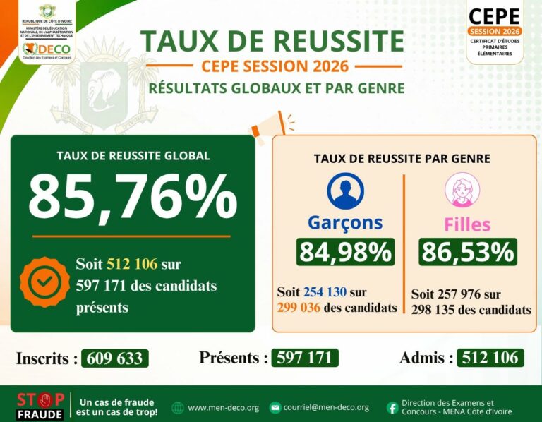 resultat-cepe-2026-cote-d-ivoire-en-ligne