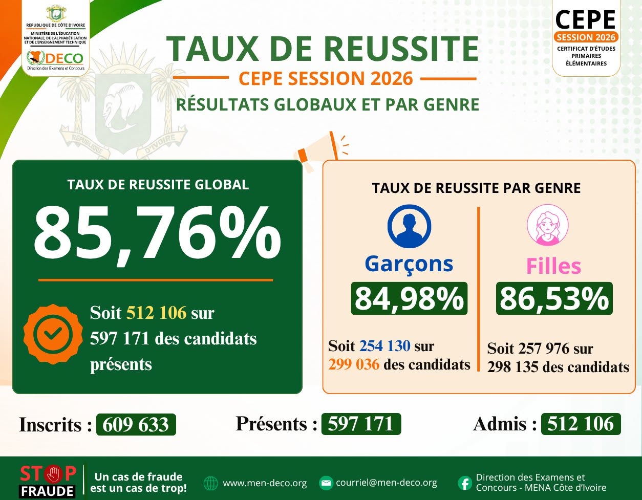 resultat-cepe-2026-cote-d-ivoire-en-ligne
